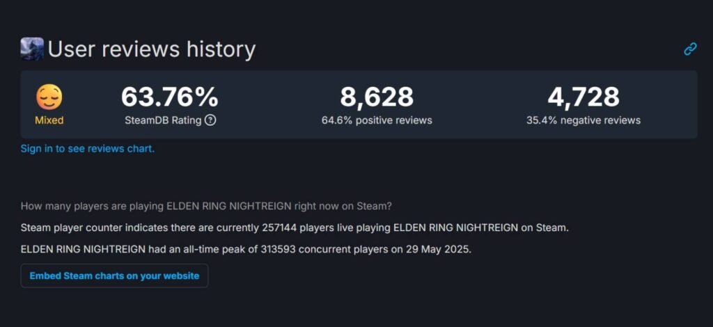 nightreign review steam - KoKang Gaming