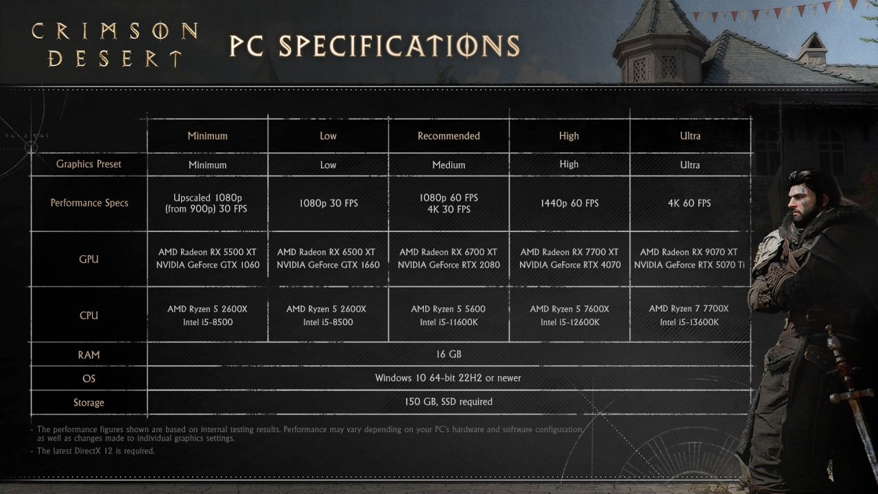 Spesifikasi PC untuk Crimson Desert - KoKang Gaming