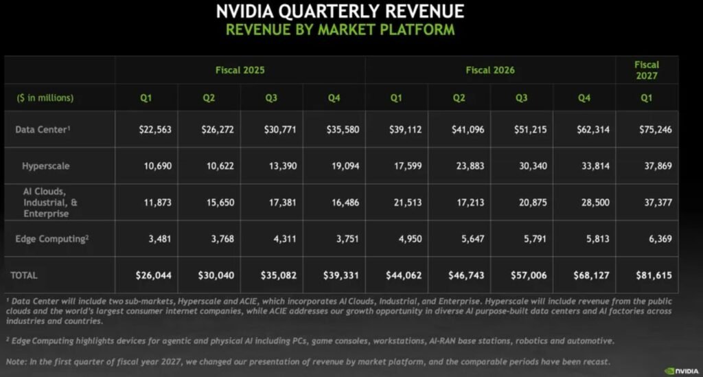 NVIDIA Tak Lagi Pisahkan Kategori "Gaming" di Laporan Finansial Terbaru 2