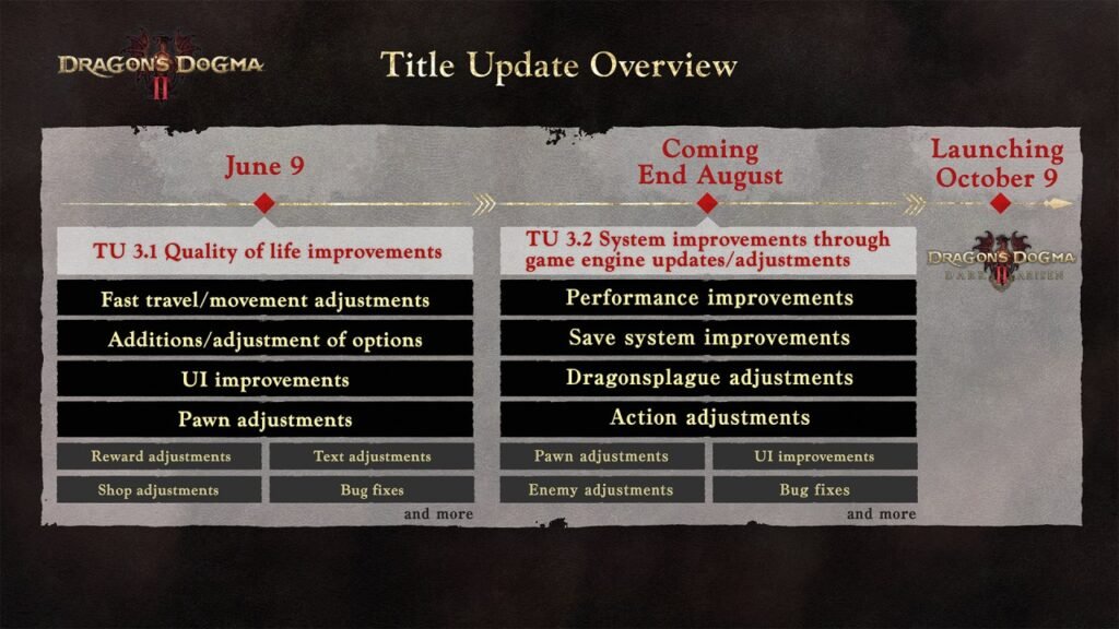 Dragon's Dogma 2 Akan Perbaiki Performa Sebelum Expansion Dirilis 2