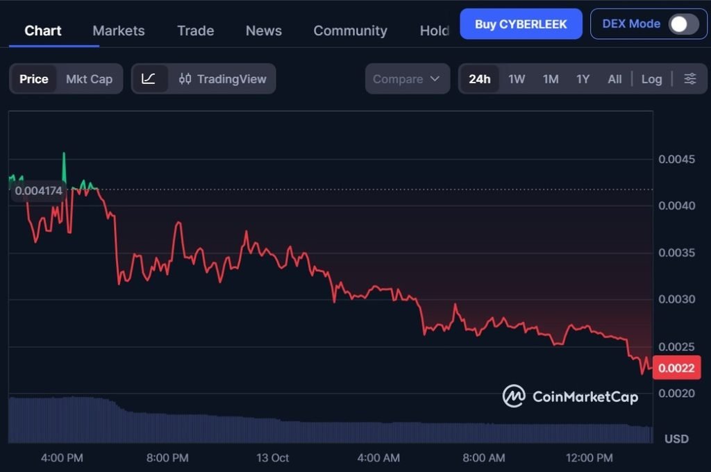Janji Rilis Build PC Gagal Menggoda, Harga Memecoin Leaker GTA VI Terus Turun 2